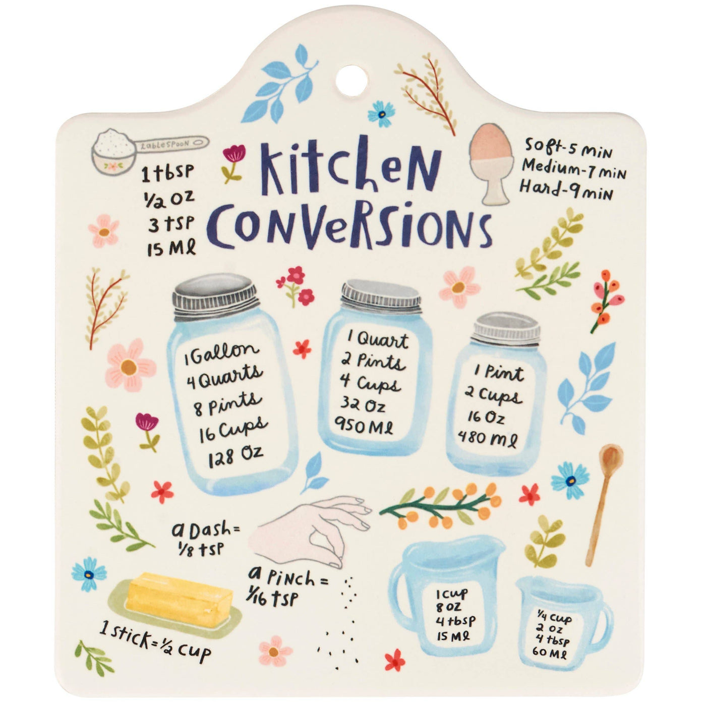 Kitchen Conversions Trivet